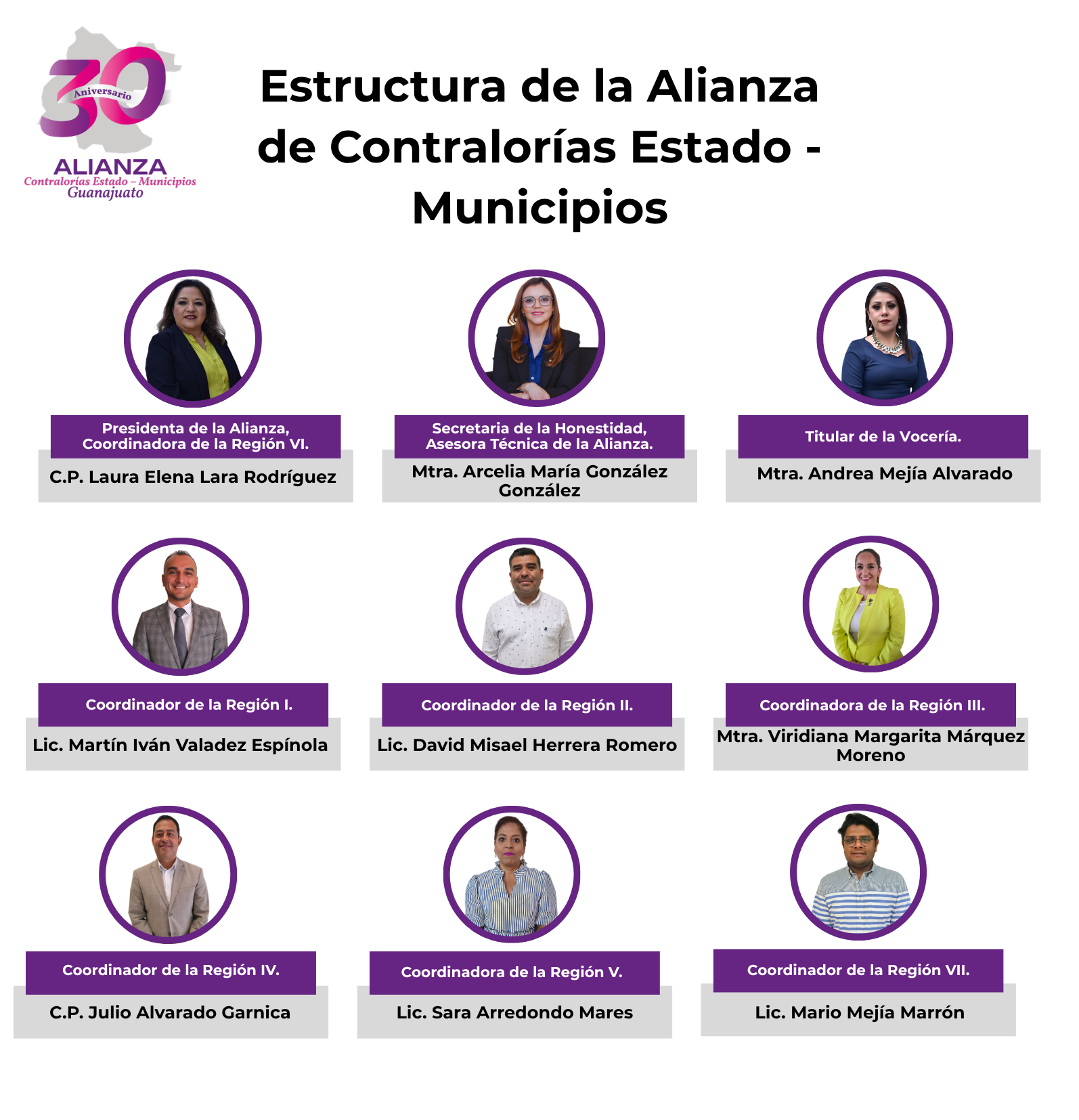 Estructura de la Alianza de Contralorías Estado – Municipios 2026