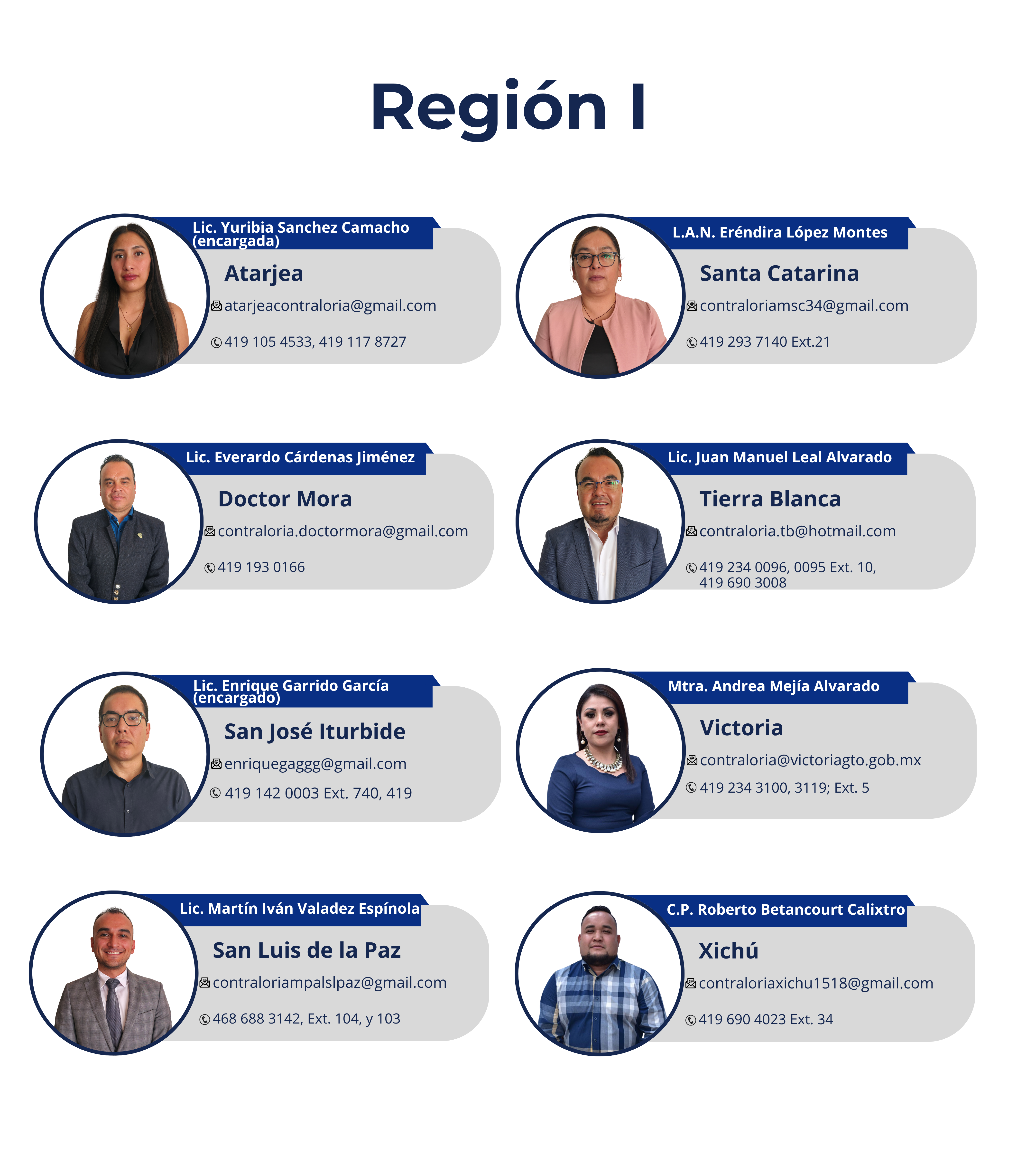Región I