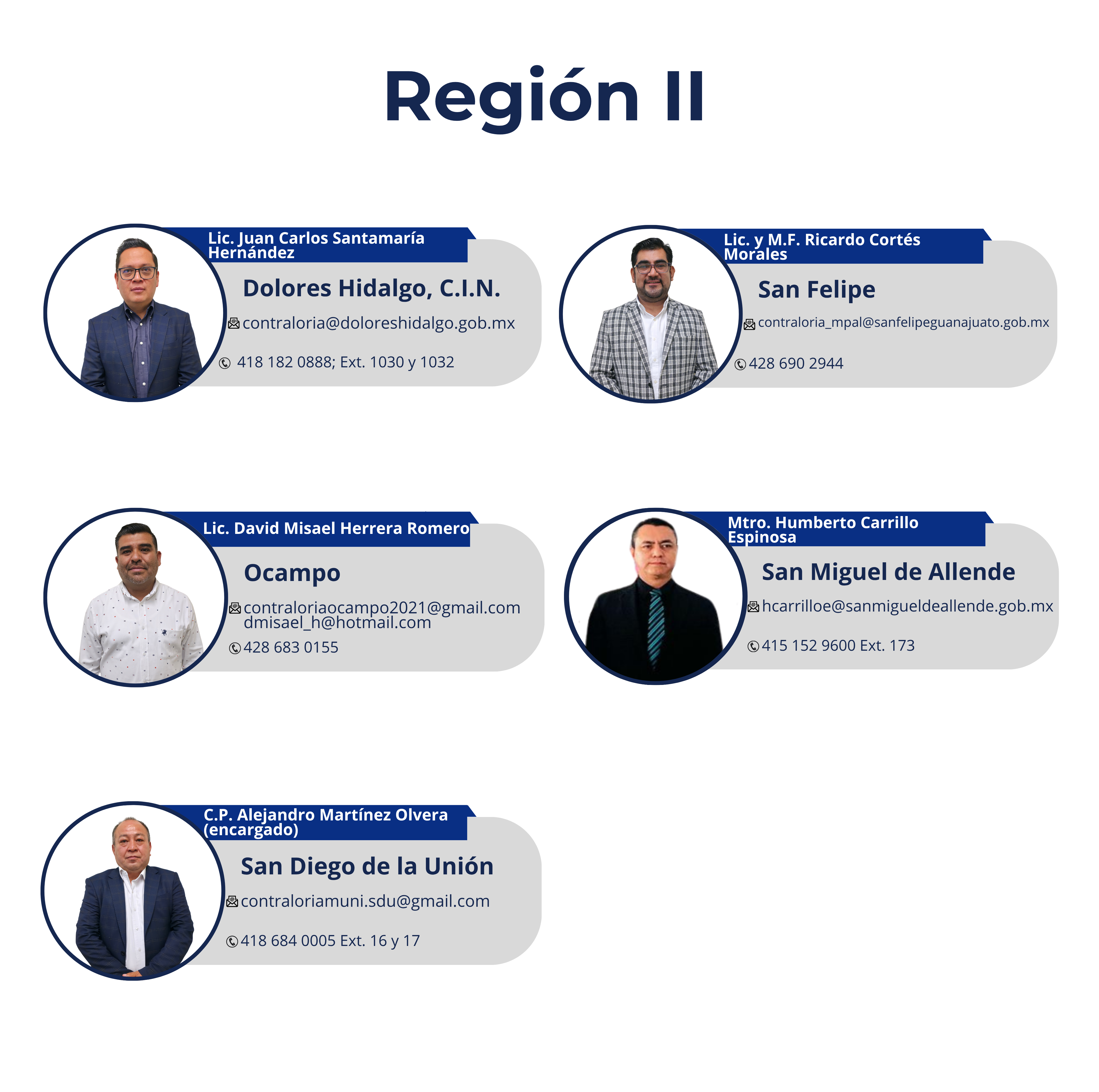 Región II