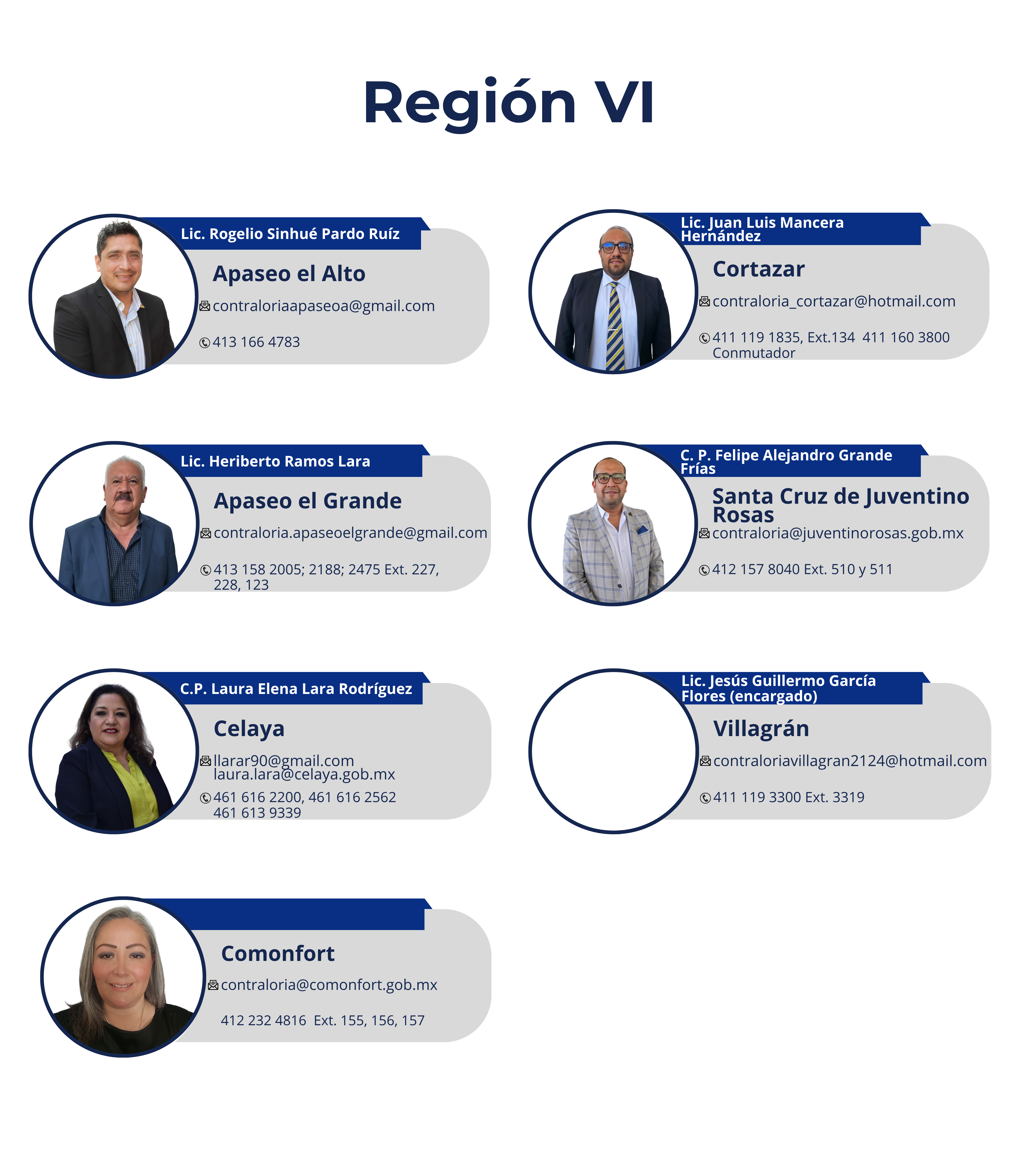 Región VI
